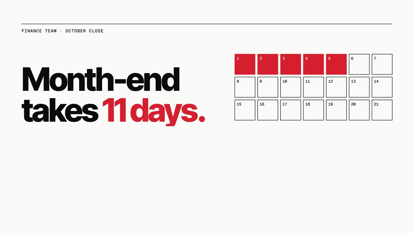 Hook: “Month-end takes 11 days.”