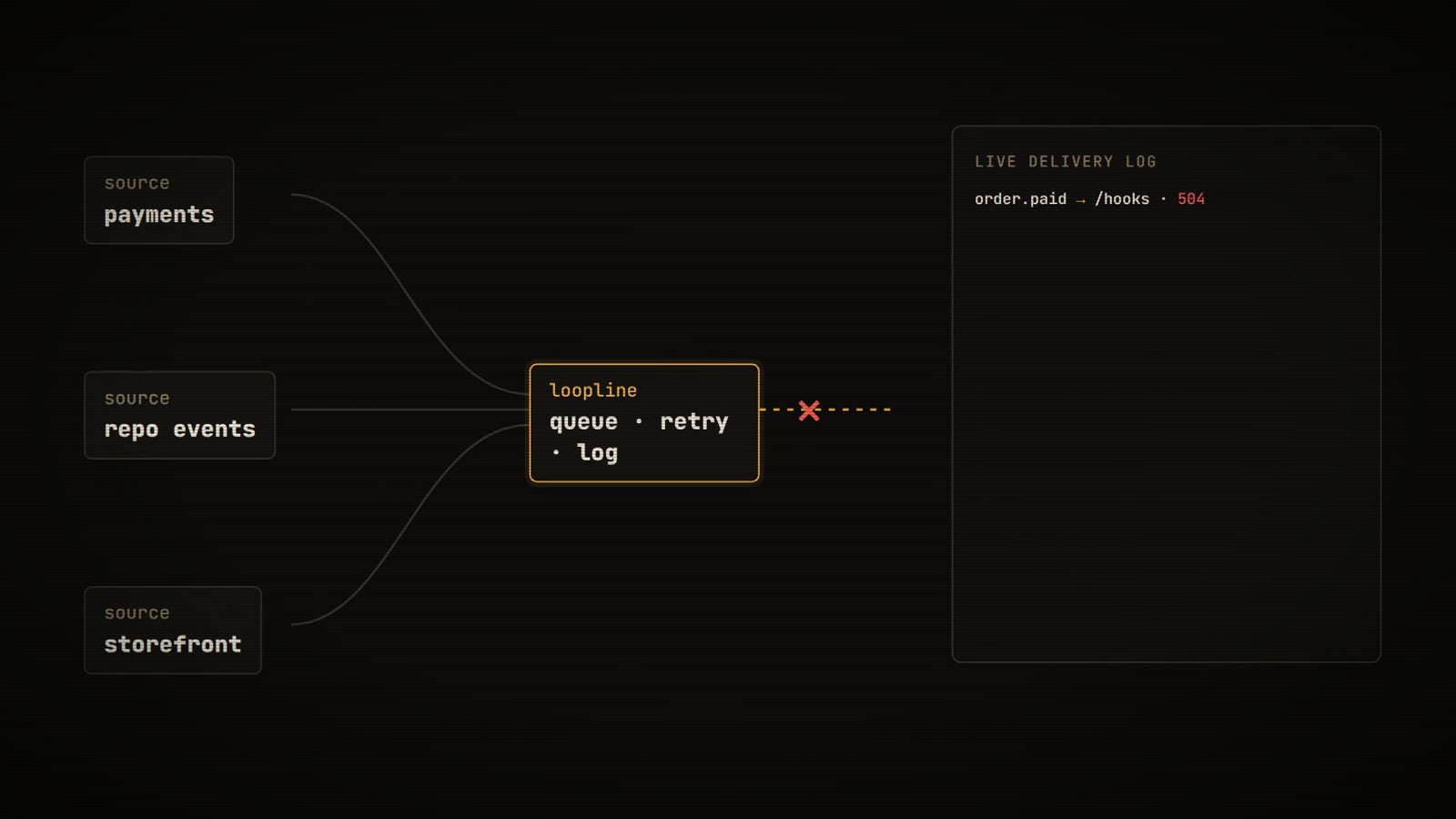 Mechanism: a delivery fails…