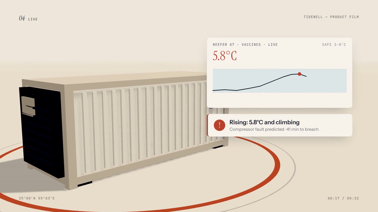 Feature: live graph, alert and auto-reroute